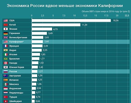 Лавров: операция России на Украине призвана покончить с курсом США на доминирование в мире