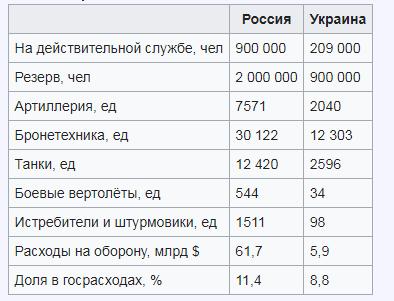Медведев предложил не пускать «предателей» в Россию и лишить их заработка