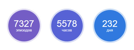 15 января 1993 года в США на телеканале NBC вышла в эфир последняя, 2137-я серия сериала «Санта-Барбара»