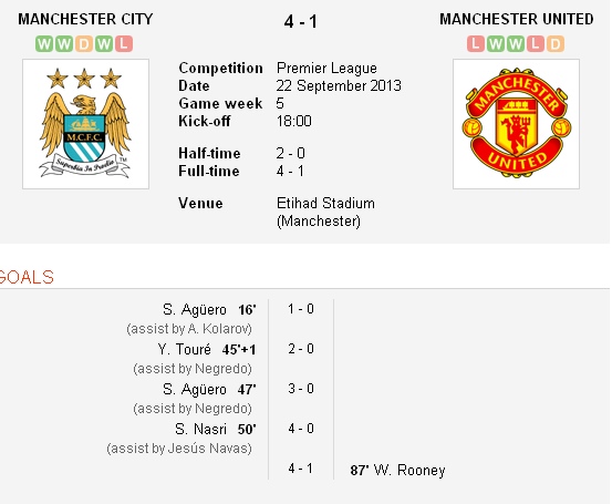 Футбол Мира Часть 2