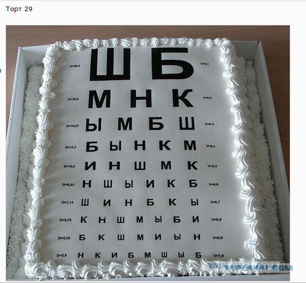 Кондитерские шедевры