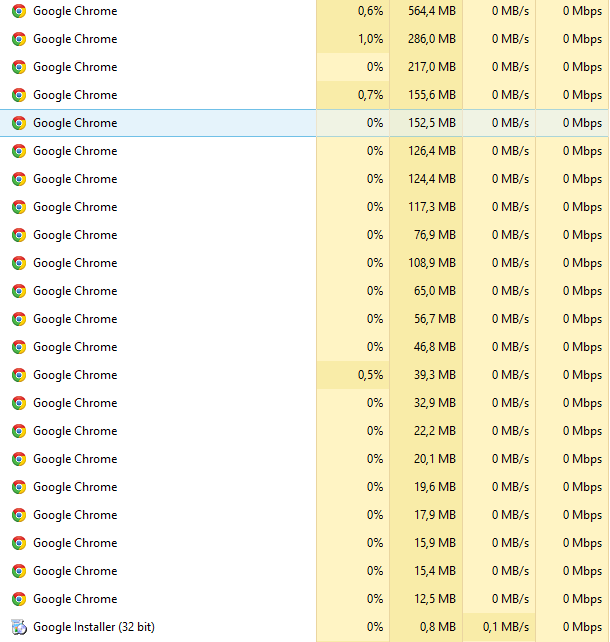 Сколько памяти не ставь...