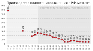 Сверхдоходы России от нефти собрались отправить за рубеж