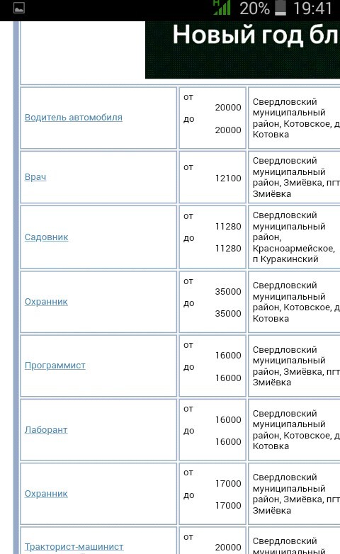 Обнаружено, во сколько раз доходы главврачей отличаются от доходов медработников. И это не десятки