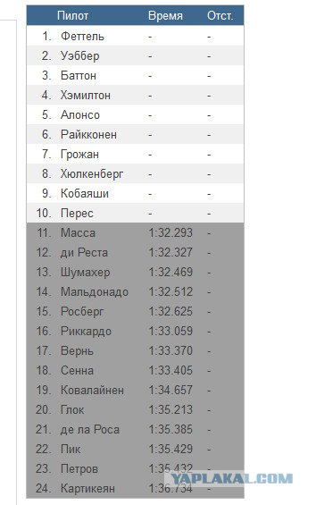 Формула-1 (сезон 2012)