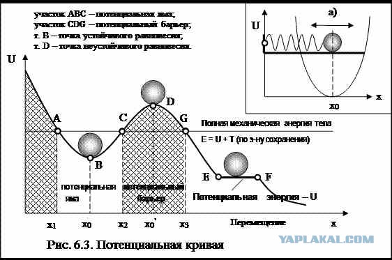 Рука консультанта по химической зависимости