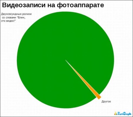 25 чертовски правдивых диаграмм о нашей жизни