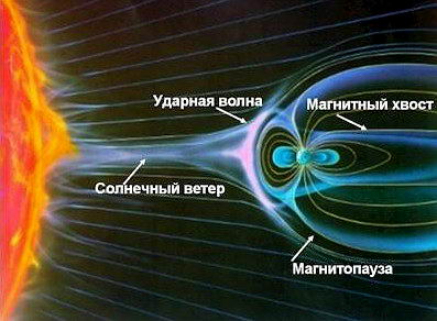 10 странных спутников Солнечной системы