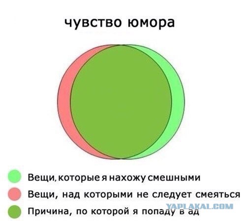 Картинки, надписи