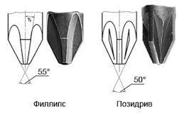 История отвертки и борьба за крестовую