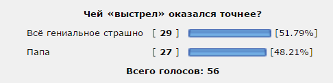 Дуэли. Архив