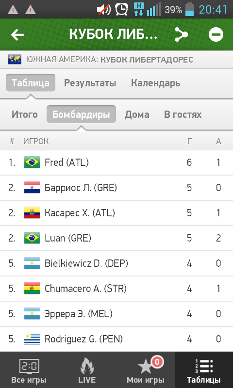 Футбол. Чемпионат России 2017-2018 часть 4