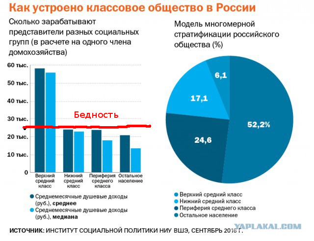 Сын Пескова прокомментировал расследование Алексея Навального