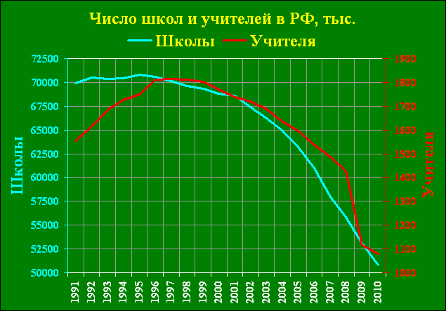 Убыль населения в России ускорилась в 50 раз