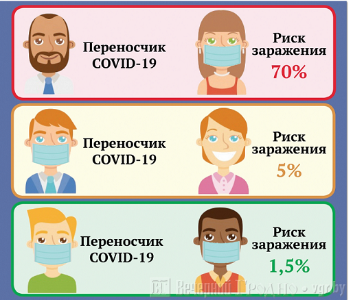 При входе в магазин, маску надо надевать!