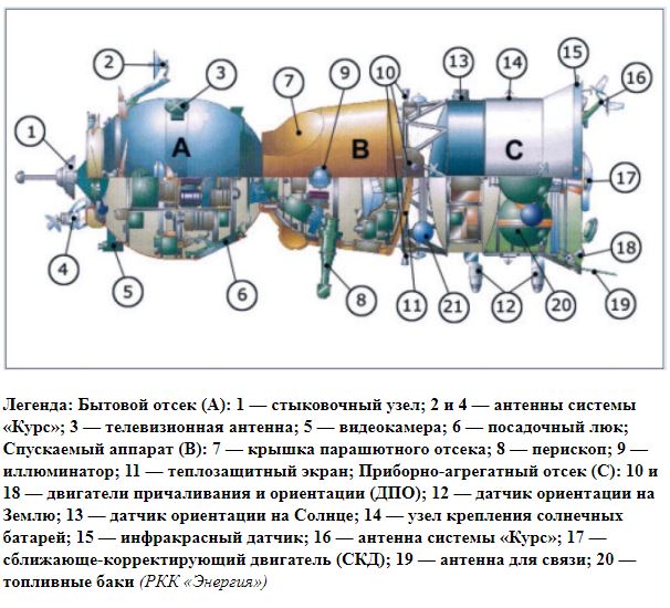 Сядет он наконец как надо? Прыжок Starship SN11. Прямая трансляция (повтор)