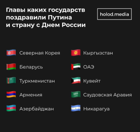 Ким Чен Ын выразил полную поддержку РФ в поздравительном послании по случаю Дня России