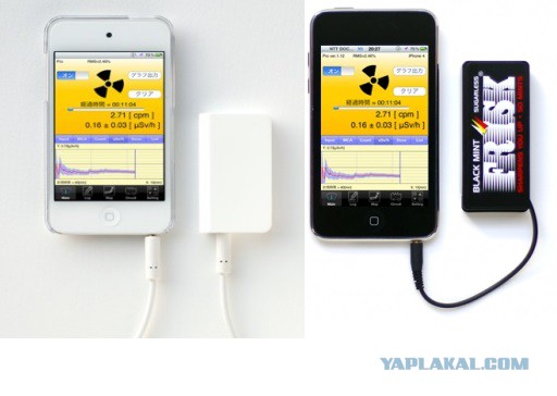 Счетчик Гейгера