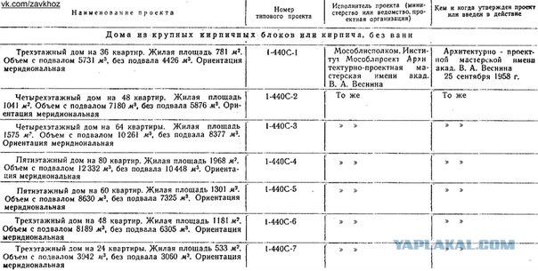 Хрущёвки серии К7 (ОД в Ленинграде)