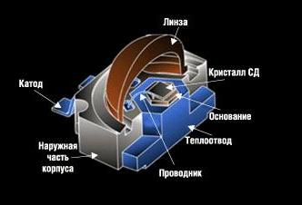 Светодиодная лента в качестве освещения комнаты