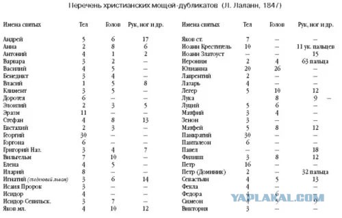 Ленин = Николай Чудотворец?
