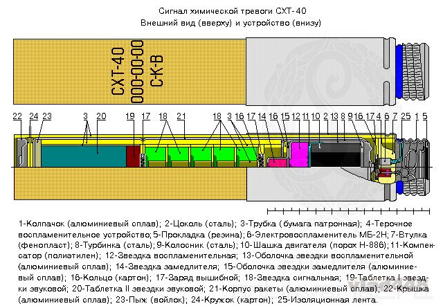 В Саратове во время новогодних праздников в квартиру местных жителей влетела военная ракета СХТ-40