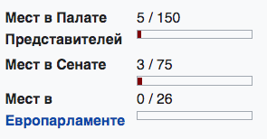 Голландские депутаты отказались слушать в парламенте Нидерландов «проповедь Зеленского» про поставки «лiтакiв и другой зброi»