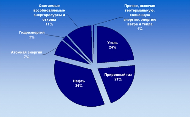 Темно и холодно: дизельного топлива в Европе осталось на считаные дни