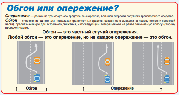 Ключевые санкции за нарушение