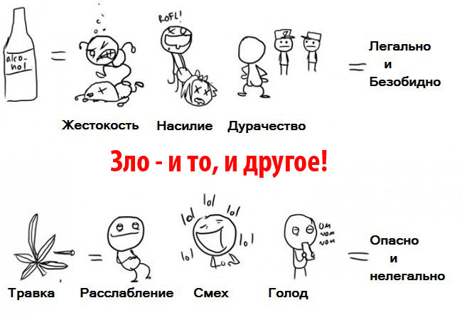 Гашиш vs алкоголь гидропоника, из чего он состоит