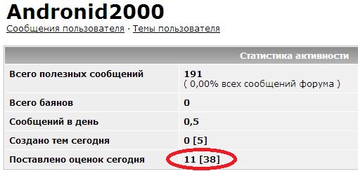 Когда вы минусуете уже заминусованного