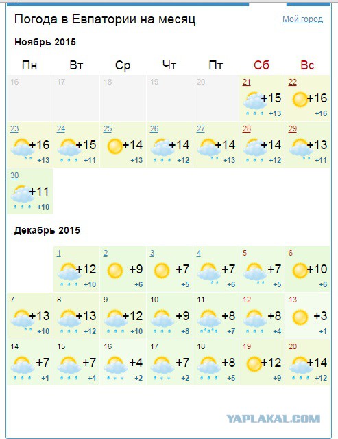 Погода в витебске. Погода в витебске на сегодня. Какая погода витебск. Гисметео. Точный прогноз погоды в витебске.