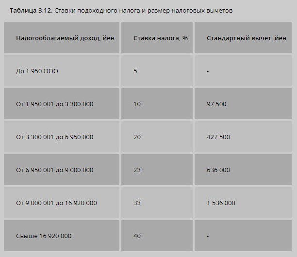 Что с нами не так: Россия vs Япония