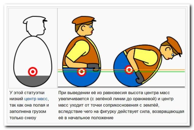 Почему они не переворачиваются?