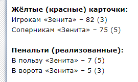 Чемпионат России по футболу, сезон 2019-2020