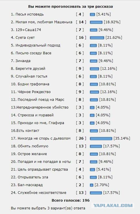 Новый "КОКОС". Итоги, награждение