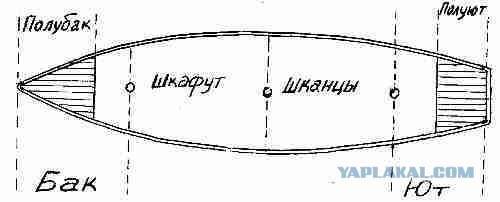 Калико Джек — история пирата, который брал в команду женщин и не протрезвел, пока его не повесили