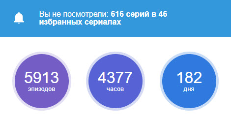 Секс в лифчиках и смирные дети: журналистка — о том, что ее бесит в кино и сериалах
