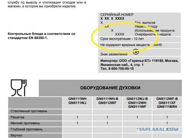 За устаревшие газовые плиты грозят штрафы до 25 000 рублей