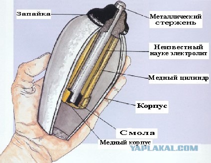 Никола Тесла и Египетские пирамиды.