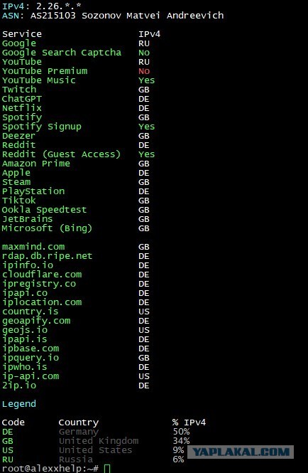 YouTube ограничивает доступ к видео для пользователей с VPN в России