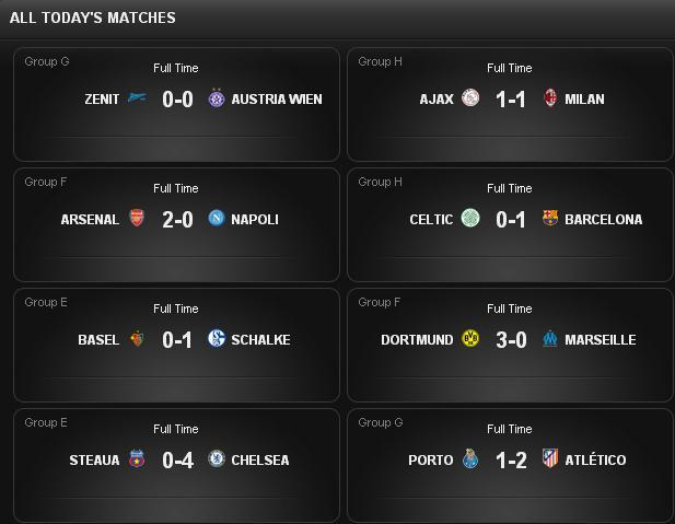 Champions League Сезон 2013/2014