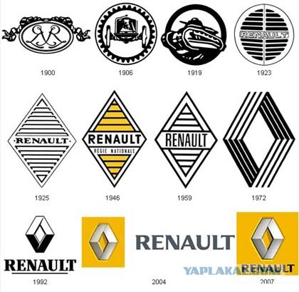 15 фактов о непризнанной в России марке Renault