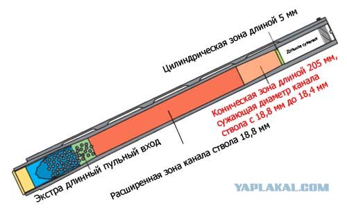 Расскажу о FABARM SDASS Composite