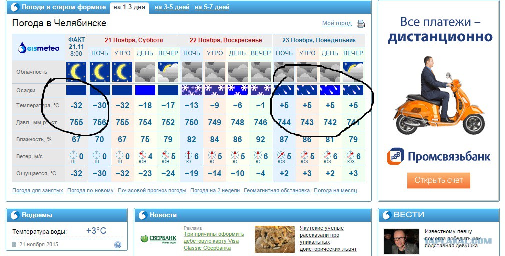 Гесметио ru великий. Погода в Челябинске. Омода Челябинск.