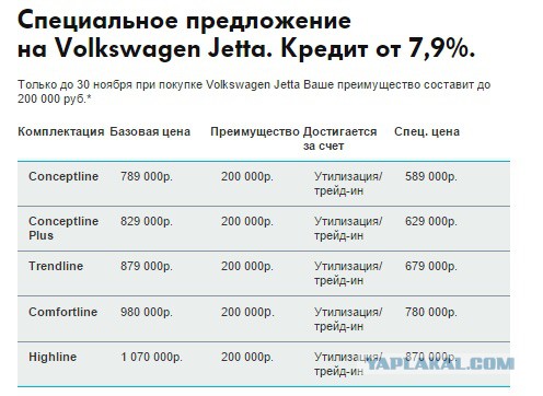 Объявлена цена Lada Vesta