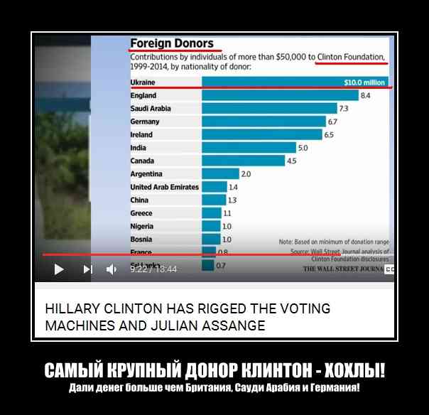 Киев помогал Хиллари Клинтон во время избирательной