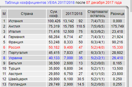 Беседка ФиС ЯПа 3