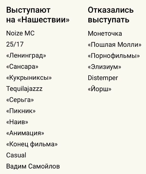 Отказавшиеся от "Нашествия" группы уличили в участии в концертах со сбором средств на "АТО"