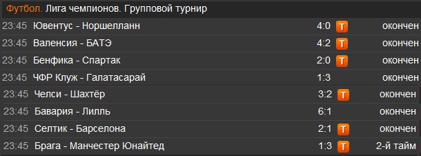 Champions League Сезон 2012/2013